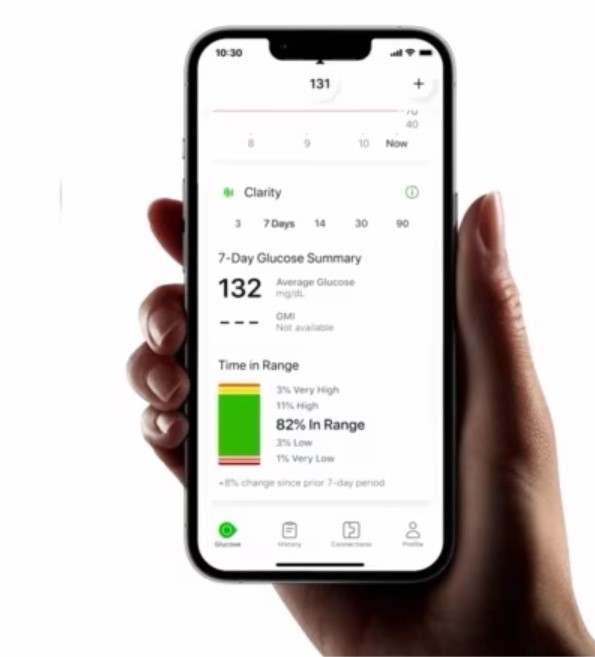 Dexcom Clarity Card